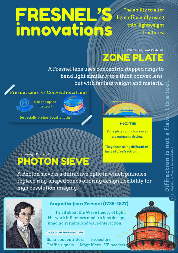 Who is Fresnel
